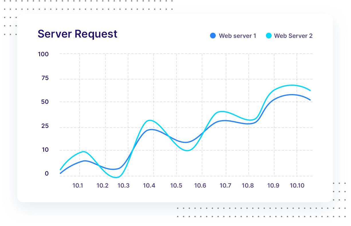 Simply Fast Websites